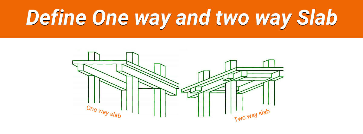 Define one-way and two-way slab