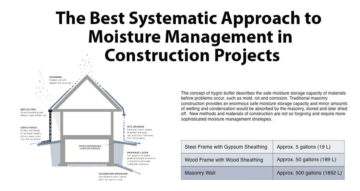 The Best Systematic Approach to Moisture Management in Construction Projects
