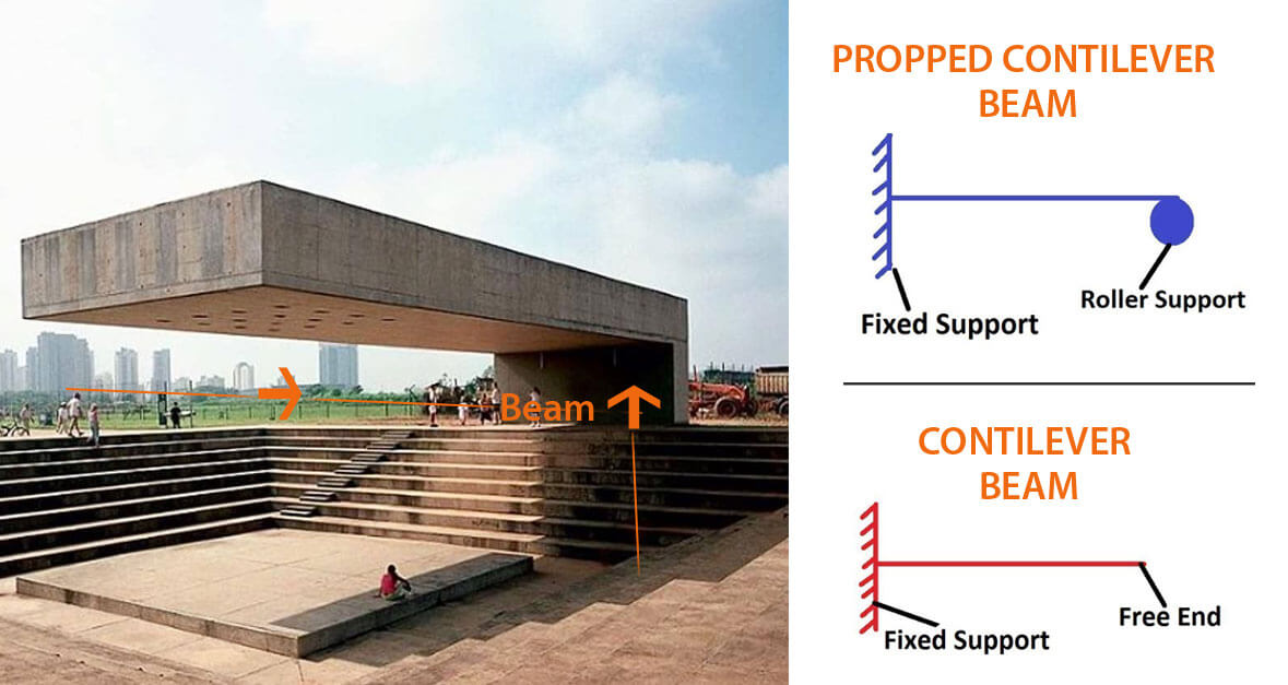 Uses of Cantilever Beams