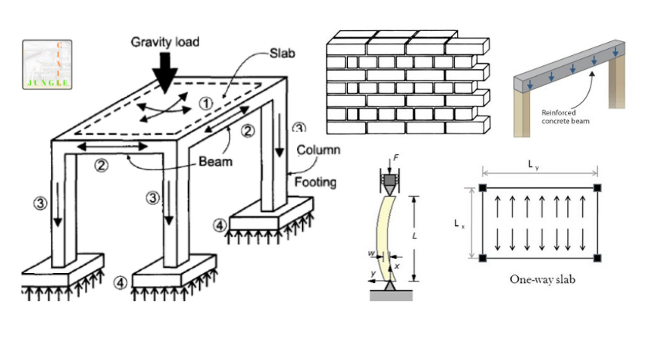 Load Bearing Beams Calculations The Best Picture Of Beam