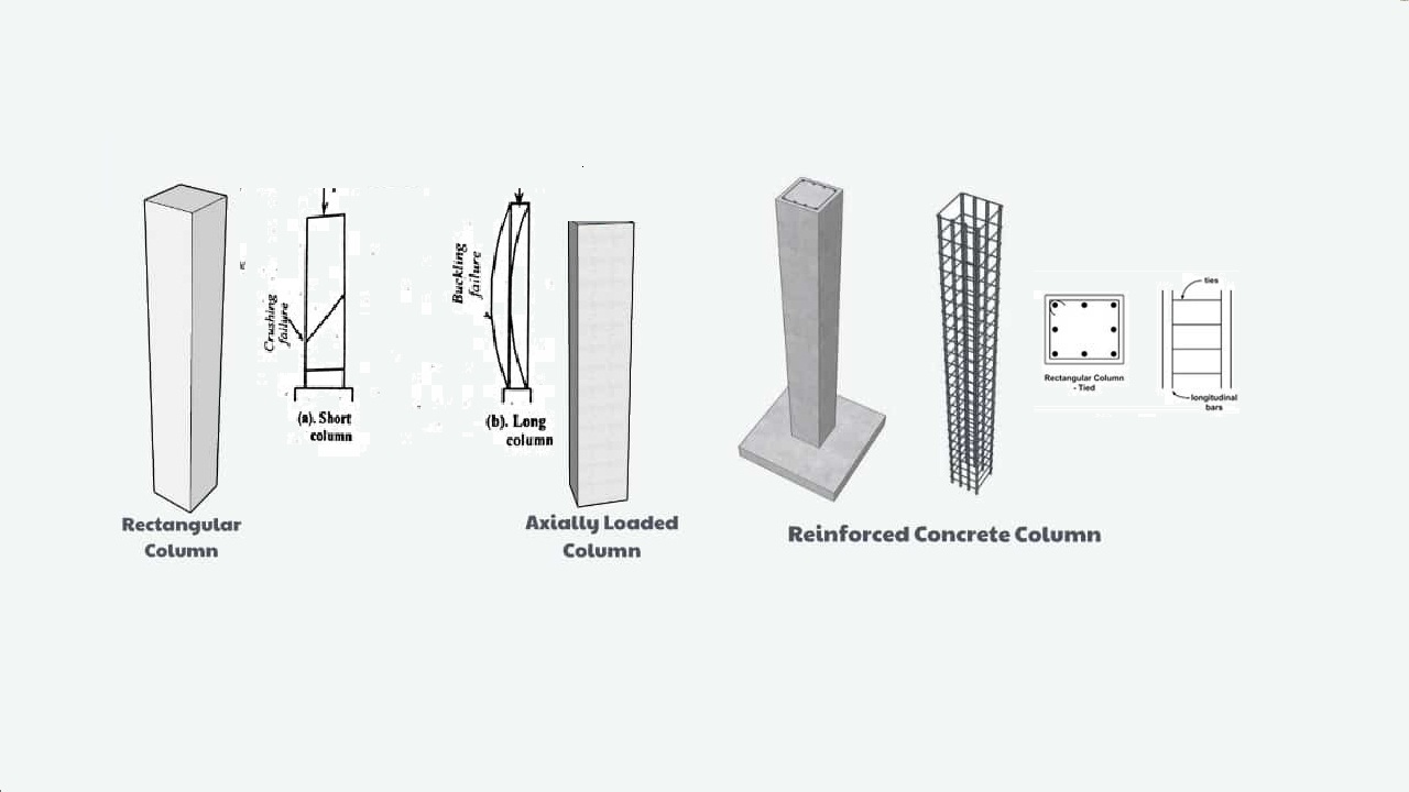 What Is Column and Classification Of Columns