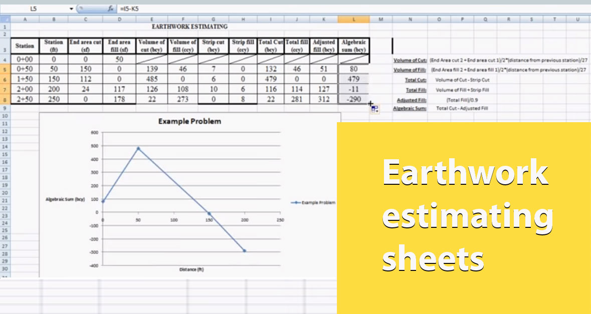 Earthwork estimating sheets