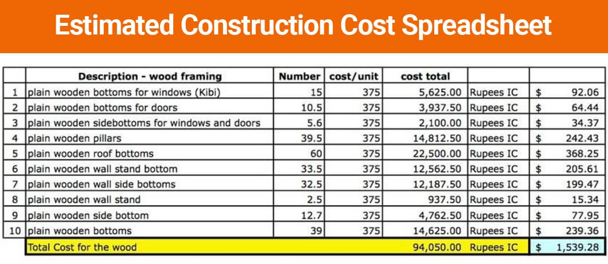 How to estimate the cost of a new build home