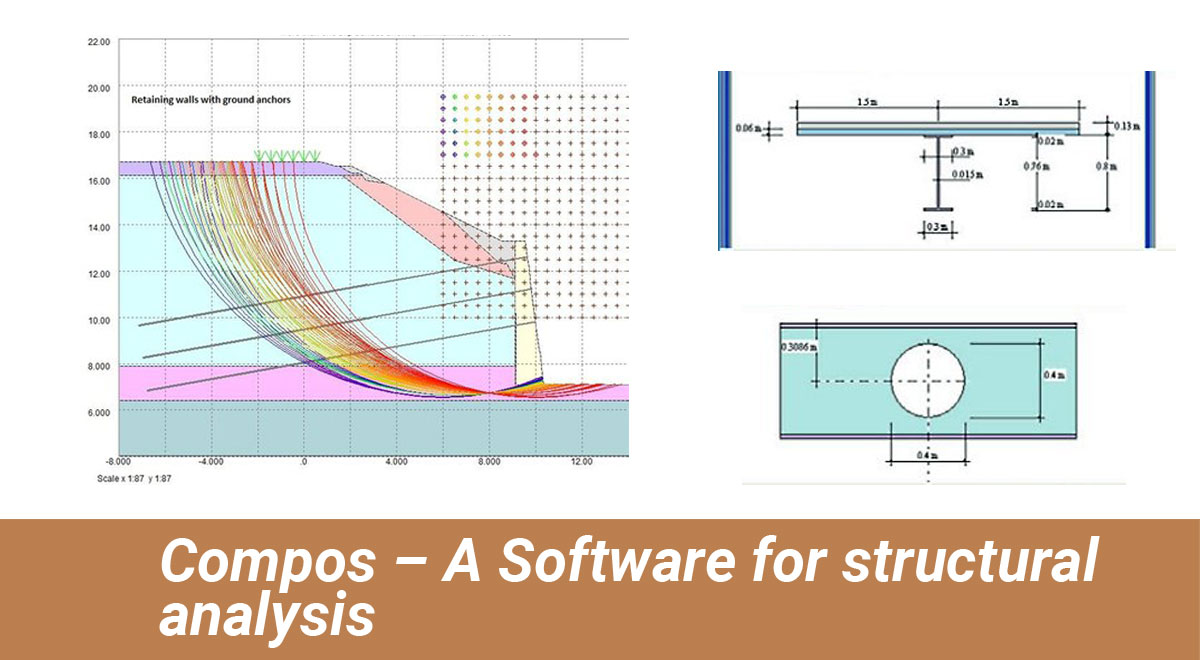 Compos - A Software for structural analysis
