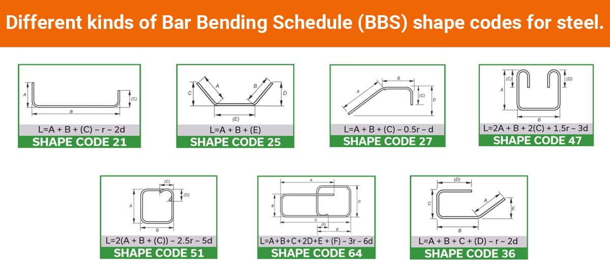 Different kinds of Bar Bending Schedule (BBS) shape codes for steel.