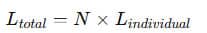 How to Calculate the Number of Bars in Footing
