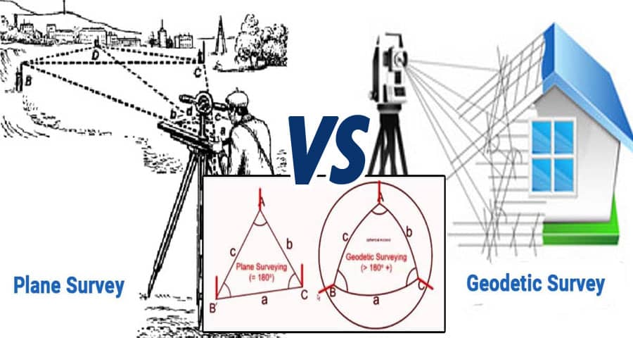 Difference Between Plain and Geodetic Surveying